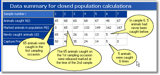 Closed summary table